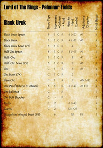Pelennor-Fields---Black-Uruk-2018.jpg (340.86 KiB) Viewed 83289 times Pelennor Fields - Black Uruk Stats