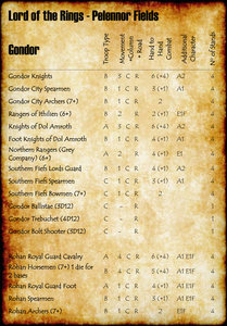Pelennor-Fields---Gondor-2018.jpg (385.88 KiB) Viewed 83289 times Pelennor Fields - Gondor Stats