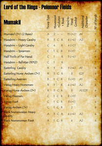 Pelennor-Fields---Mumakil-2018.jpg (368.47 KiB) Viewed 83289 times Pelennor Fields - Mumakil Stats