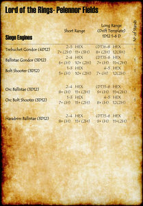 Pelennor-Fields---Siege-Engines-2018.jpg (338.13 KiB) Viewed 83289 times Pelennor Fields - Siege Engines Stats